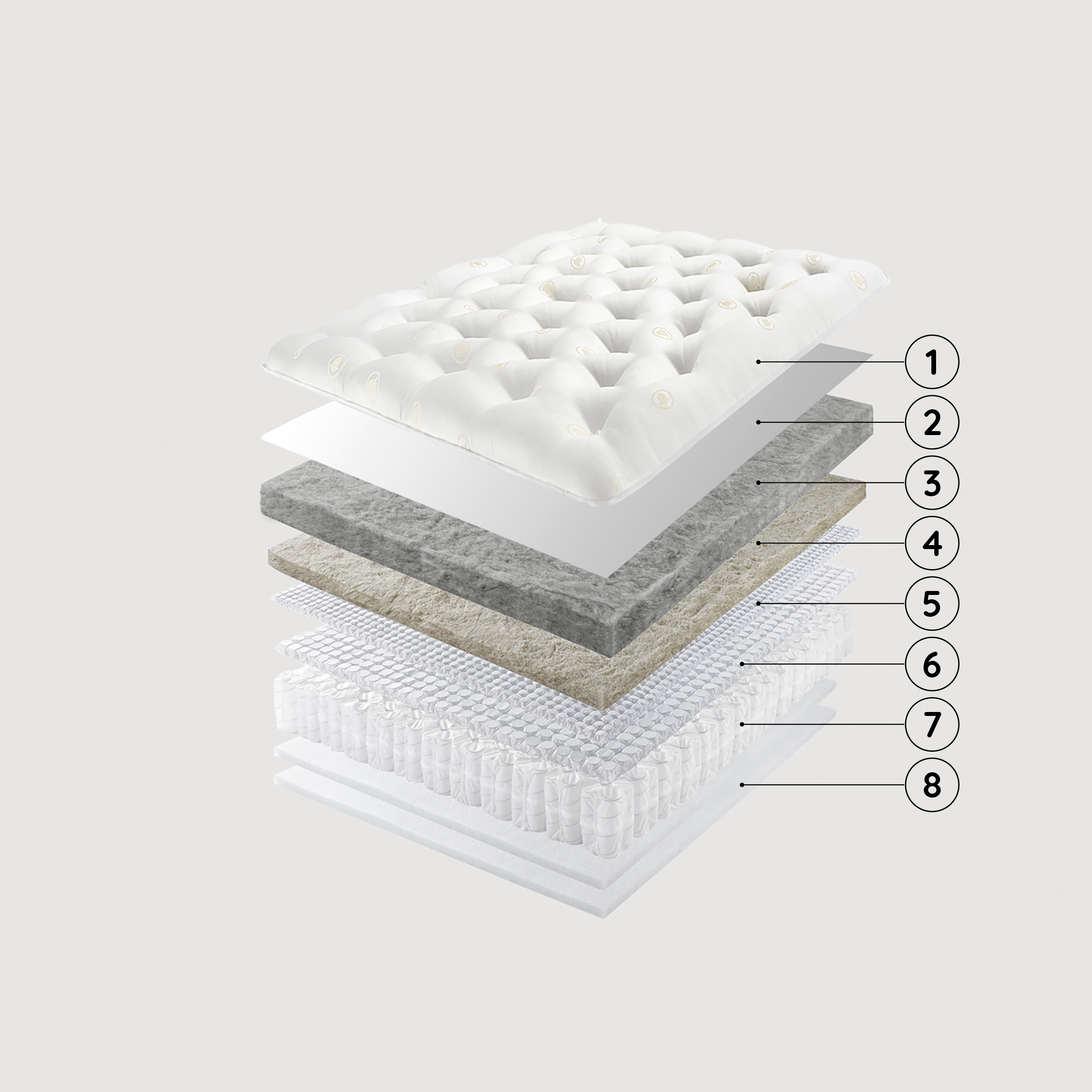 Cross section of a Herdysleep mattress showing the Herdwick wool pad and spring system