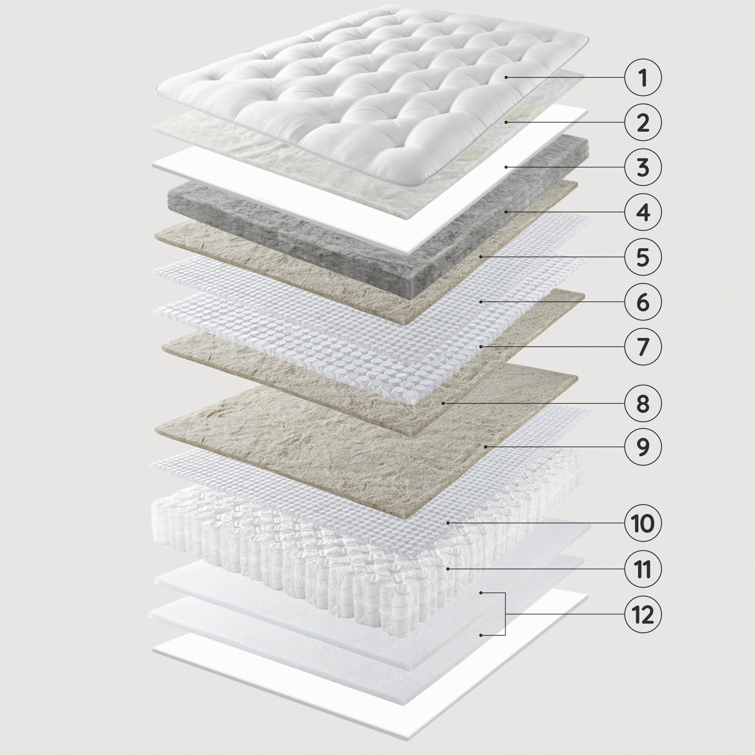 Cross section of a Herdysleep pillow top mattress showing the Herdwick wool pad and spring system